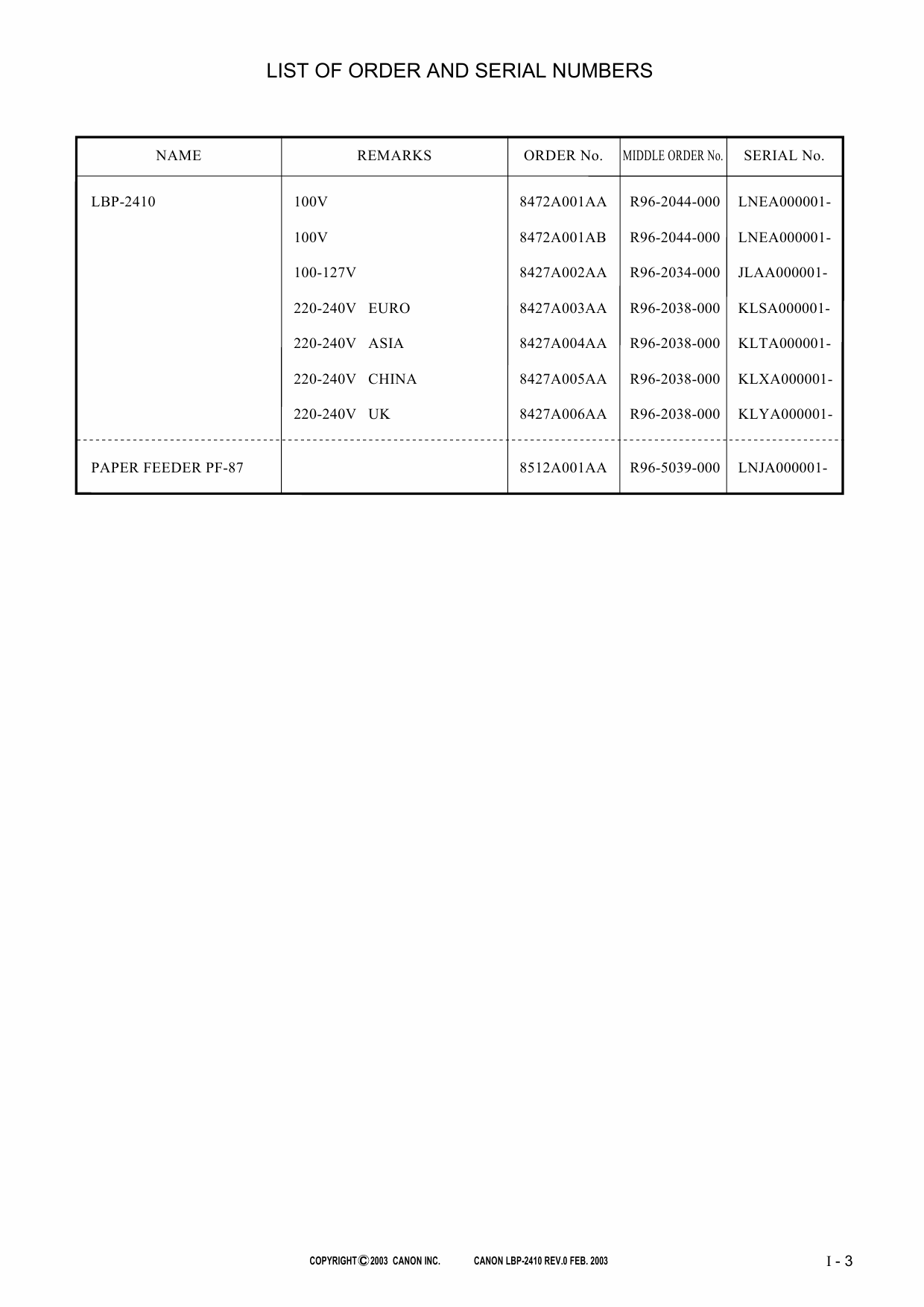 Canon imageCLASS LBP-2410 Parts Catalog Manual-2